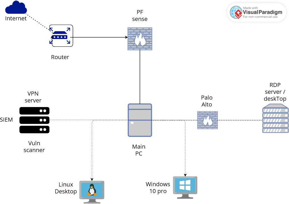 HL topology